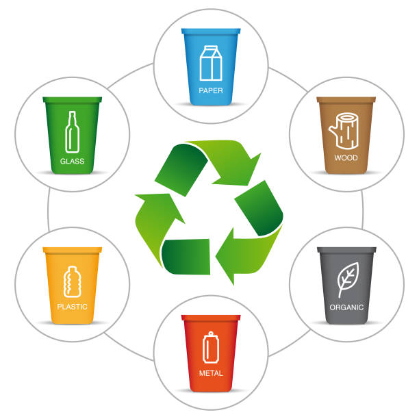 Waste Reduction
